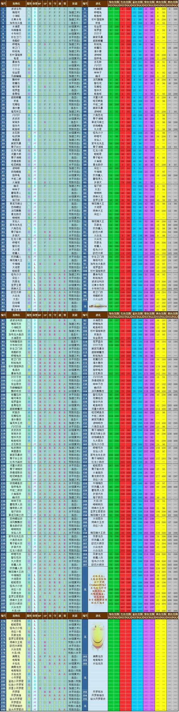大航海探险物语宠物孵化配方-大航海探险物语宠物孵化配方一览表