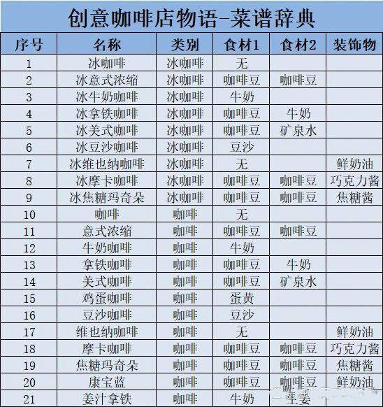 开罗游戏创意咖啡店物语