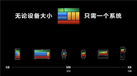 鸿蒙HarmonyOS4.0