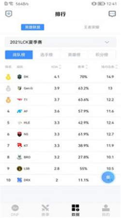 dnf手机盒子官方版
